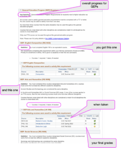 Find Your Degree Audit – Department Of Economics – UMBC