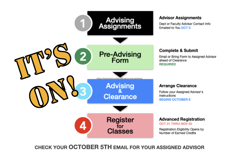Econ Advising for Clearance & Registration