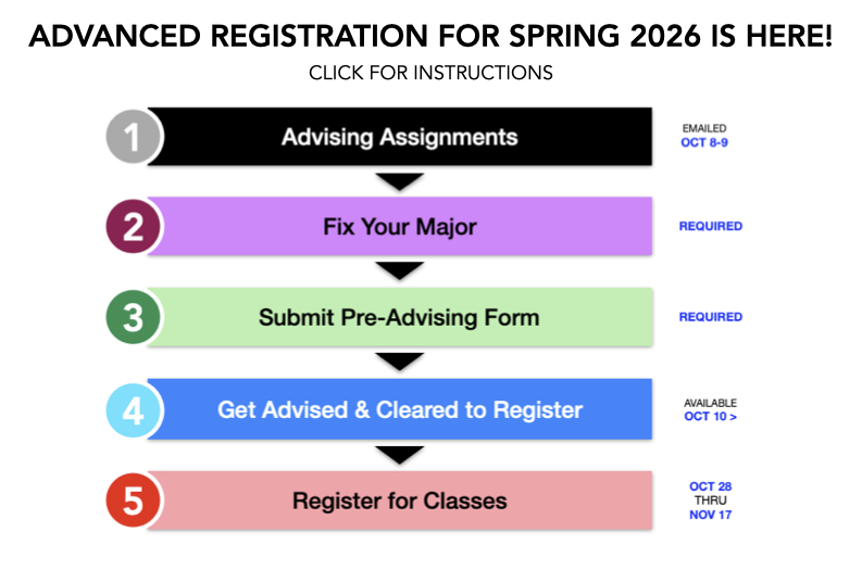 Get Advised, Get Cleared, Get Enrolled